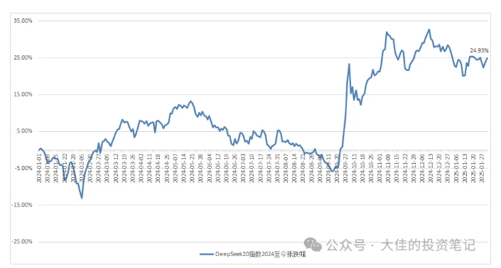 付费文章:吊打97%的权益基金,实操详解:如何利用deepseek来选出一个年化15.55%的大牛股组合?-水滴知识网