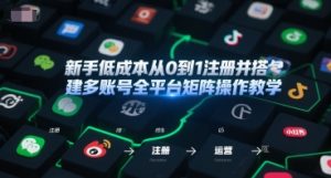 新手低成本从0到1注册并搭建多账号全平台矩阵操作教学，手机号-邮箱-IP-工具-水滴知识网