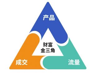 这份营销笔记(产品篇，流量篇，营销篇)，让一个小白从零到月入1W+-水滴知识网