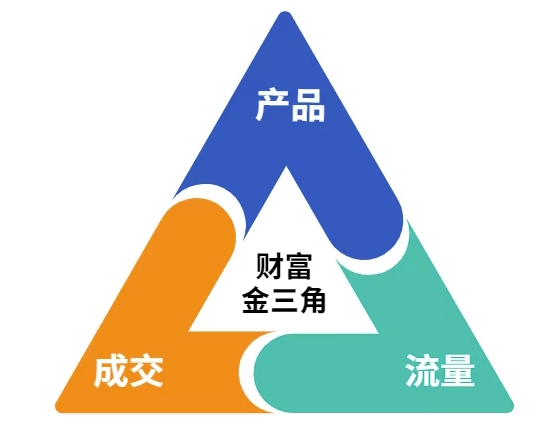 这份营销笔记(产品篇，流量篇，营销篇)，让一个小白从零到月入1W+-水滴知识网