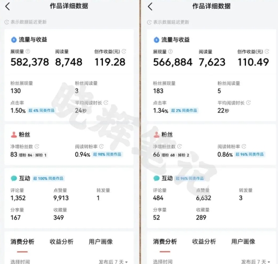 2025年今日头条新玩法,我用这个方法,一天挣了5张+-水滴知识网