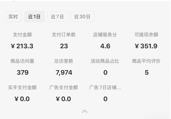 小红书虚拟店铺SOP保姆级教程，​通过在小红书开店卖学科类资料变现（更新）-水滴知识网