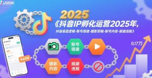 抖音IP孵化运营2025年,抖音底层逻辑-账号搭建-摄影剪辑-账号内容-规避违规-水滴知识网