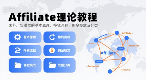 Affiliate理论教程，国外广告联盟的基本原理、挣钱流程、佣金模式及分类-水滴知识网