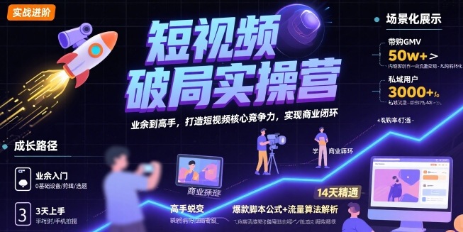 短视频破局实操营,业余到高手,打造短视频核心竞争力,实现商业闭环-水滴知识网