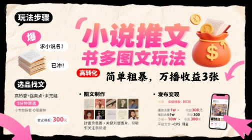 小说推文小红书多图文玩法,简单粗暴,万播收益3张-水滴知识网