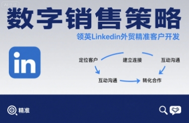 数字销售策略领英LinkedIn外贸精准客户开发-水滴知识网