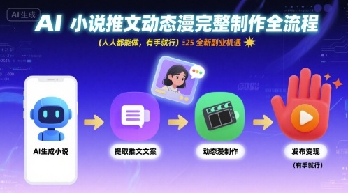 AI小说推文动态漫完整制作全流程,人人都能做,有手就行,全新副业机遇-水滴知识网