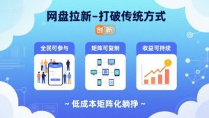 网盘拉新-打破传统方式,低成本矩阵化躺挣,全民可参与、矩阵可复制、收益可持续【揭秘】-水滴知识网