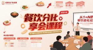 餐饮分享会课程,助力餐饮从业者实现从单店盈利到规模化发展的转型升级-水滴知识网