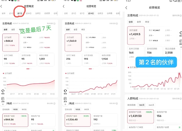 小红书虚拟电商,大佬实测月入2W+,实现被动收入-水滴知识网