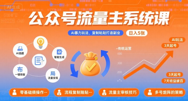 公众号流量主系统课,AI暴力玩法,复制粘贴打造副业,日入5张 +【附工具指令】-水滴知识网