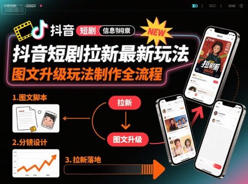 抖音短剧拉新最新玩法之图文升级玩法制作全流程,操作简单,0粉可做-水滴知识网