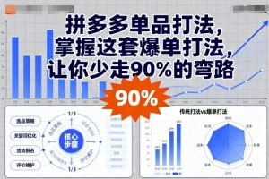 拼多多单品打法,掌握这套爆单打法,让你少走90%的弯路-水滴知识网