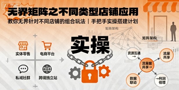无界矩阵之不同类型店铺应用,教你无界针对不同类型店铺的组合玩法应用,手把手实操搭建计划-水滴知识网