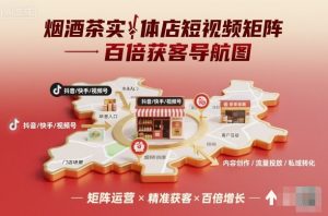 烟酒茶实体店短视频矩阵百倍获客导航图-水滴知识网