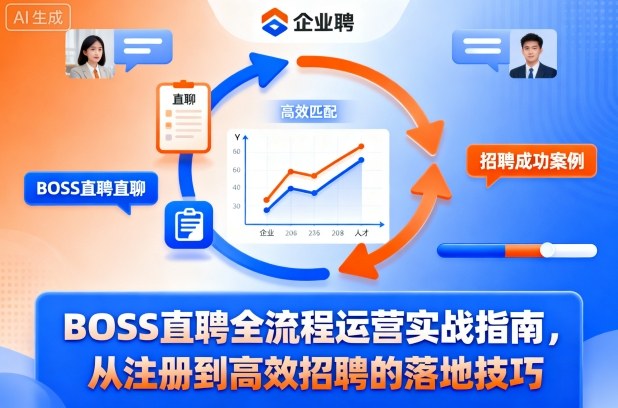 BOSS直聘全流程运营实战指南，从注册到高效招聘的落地技巧-水滴知识网
