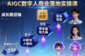 AIGC数字人商业落地实操课,从零基础小白到AI数字人大神-水滴知识网
