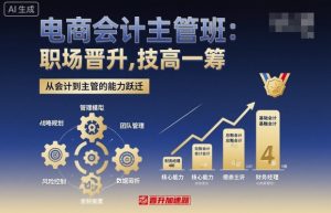 电商会计主管班，职场晋升，技高一筹-水滴知识网