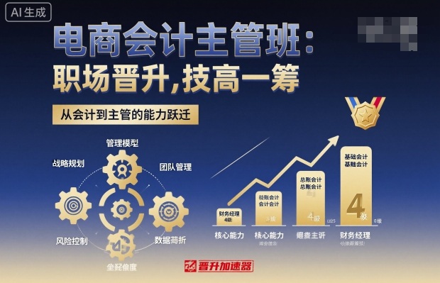 电商会计主管班，职场晋升，技高一筹-水滴知识网