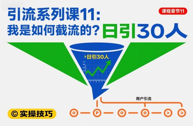 引流系列课11：我是如何截流的？日引30人【文档】-水滴知识网