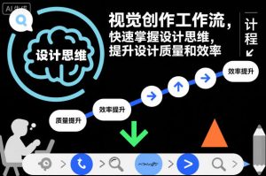 视觉创作工作流，快速掌握设计思维，提升设计质量和效率-水滴知识网