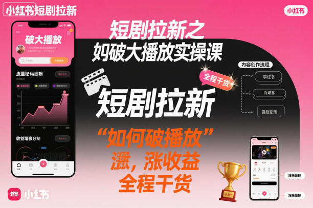 短剧拉新之小红书如何破大播放实操课，如何破播放，涨收益，全程干货-水滴知识网