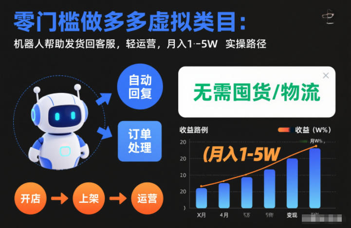 零门槛做多多虚拟类目：机器人帮助发货回客服，轻运营，月入1-5W实操路径【揭秘】-水滴知识网