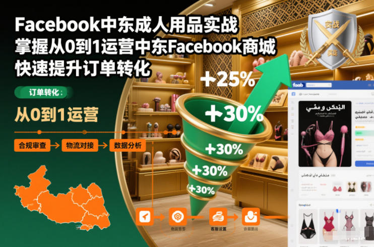 Facebook中东成人用品实战,掌握从0到1运营中东Facebook商城,快速提升订单转化-水滴知识网