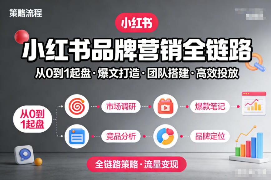 小红书品牌营销全链路，从0到1起盘、爆文打造、团队搭建到高效投放的全链路策略-水滴知识网