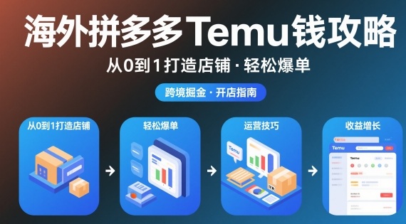 海外拼多多temu钱攻略从0到1打造店铺,轻松爆单-水滴知识网