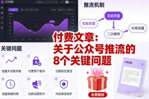 付费文章:关于公众号推流的8个关键问题-水滴知识网