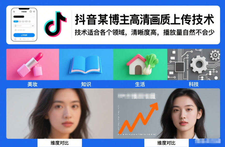 抖音某博主视频高清画质上传技术,技术适合各个领域,清晰度高,播放量自然不会少-水滴知识网