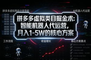 拼多多虚拟类目掘金术：智能机器人代运营，月入1-5W的核心方案【揭秘】-水滴知识网