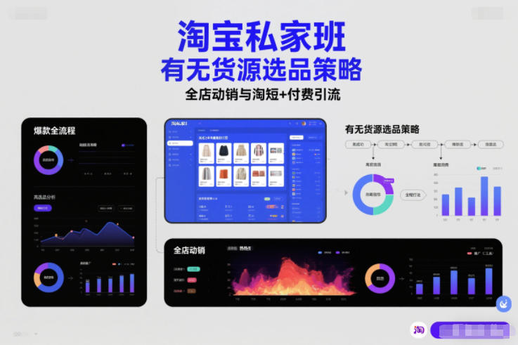 淘宝私家班，有无货源选品策略，高成功率爆款全流程打法，全店动销与淘短+付费引流（更新2026）-水滴知识网