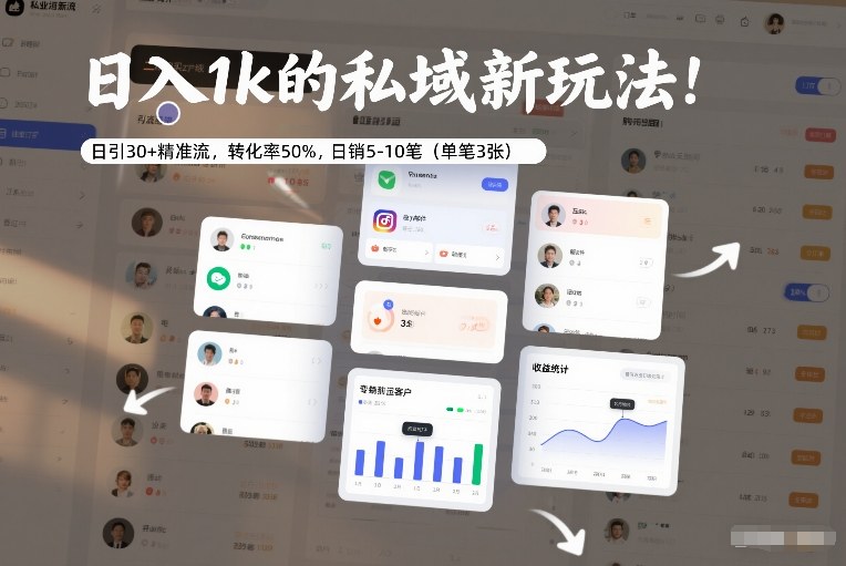日入1k的私域新玩法:日引30+精准流,转化率50%,日销5-10笔(单笔3张)-水滴知识网