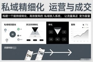 私域精细化运营与成交,构建一个能持续转化、高效复购的私域收入系统,让流量真正变为留量-水滴知识网