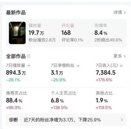 高级感日式情感短视频教学,可做伙伴分成精选,起号变现一步到位-水滴知识网