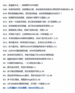 2026年油管情报包,youtube热门玩法风向标,助力创作者精准踩中风口,实现流量与变现的双重突破-水滴知识网