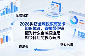 2026抖店全域投放商品卡知识体系，直接带你搞懂为什么全域投流是如今抖店的核心玩法-水滴知识网