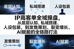 IP高客单全域操盘，从底层认知、私域搭建、人设包装，到发售策划、裂变增长、AI赋能的全链路打法-水滴知识网