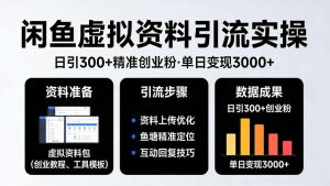 靠闲鱼虚拟资料引流,日引300+精准创业粉,单日变现3k+实操【揭秘】-水滴知识网