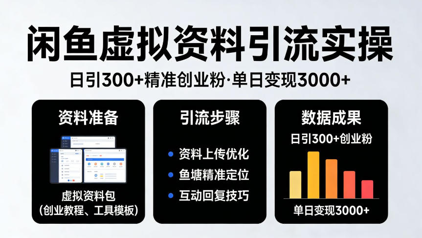 靠闲鱼虚拟资料引流,日引300+精准创业粉,单日变现3k+实操【揭秘】-水滴知识网