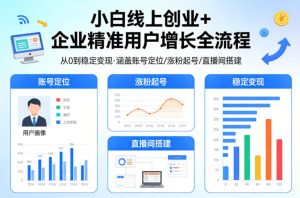 小白线上短视频创业+企业精准用户增长全流程，涵盖账号定位、涨粉起号，直播间搭建等，从0做到稳定变现-水滴知识网