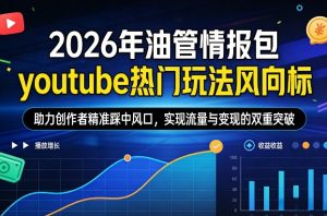 2026年油管情报包，youtube热门玩法风向标，助力创作者精准踩中风口，实现流量与变现的双重突破（更新）-水滴知识网