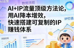 AI+IP流量顶级方法论，用AI降本增效，快速搭建可复制的IP賺钱体系-水滴知识网