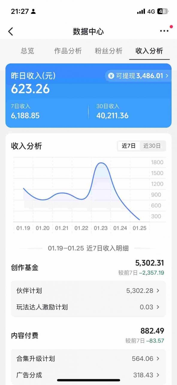 抖音某博主的AI绘画视频教学,可进伙伴计划跟精选,作品制作简单,日收益6张+-水滴知识网