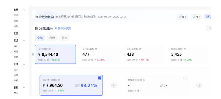 小红书虚拟矩阵4.0:单店4带1矩阵,单店月被动成交1.1W,可工作室矩阵放大-水滴知识网