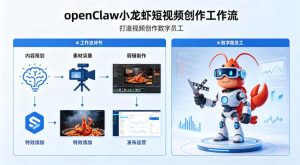 openClaw小龙虾搭建短视频创作工作流,打造视频创作数字员工-水滴知识网