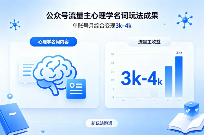 公众号流量主新跑通心理学名词玩法,单账号月综合变现3k-4k-水滴知识网